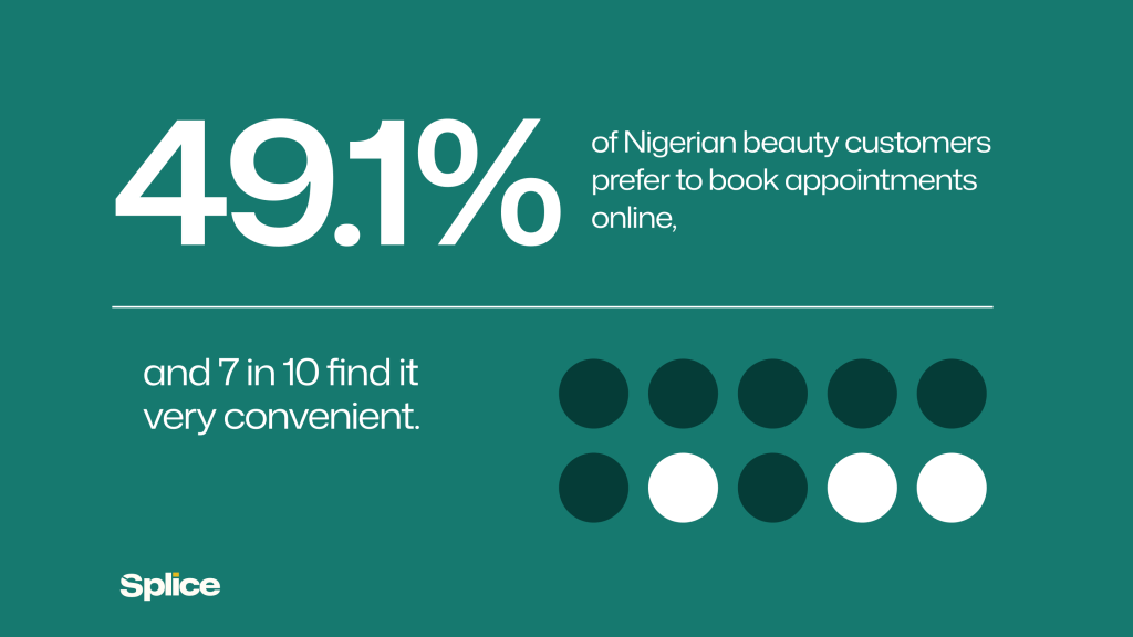Beyond Beauty Report